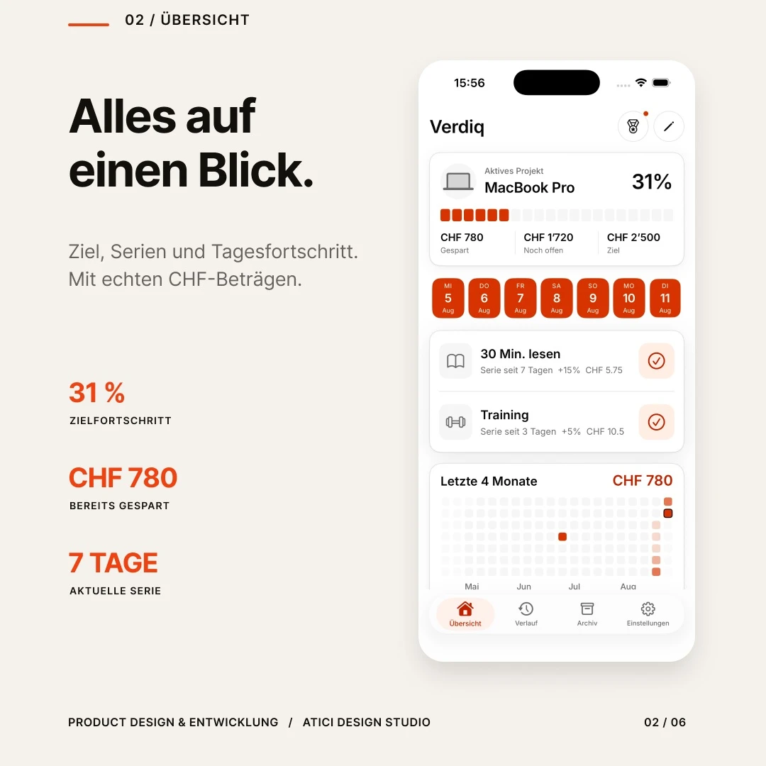 Verdiq Übersicht mit Zielfortschritt, erfasstem Betrag und aktueller Serie